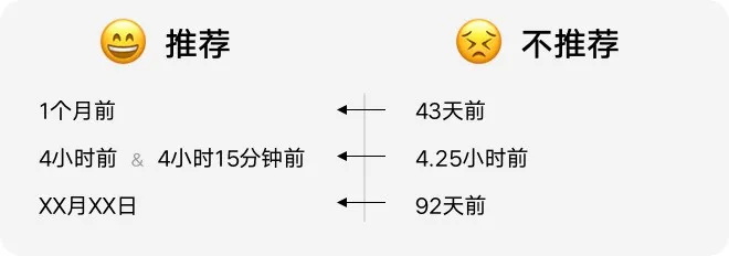如何設(shè)計(jì)「時間顯示」更專業(yè)？